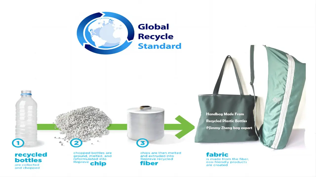 Infographic showing recycling process: plastic bottles collected, chopped and ground into chips, melted and extruded into fiber, then made into eco-friendly green tote bag and backpack