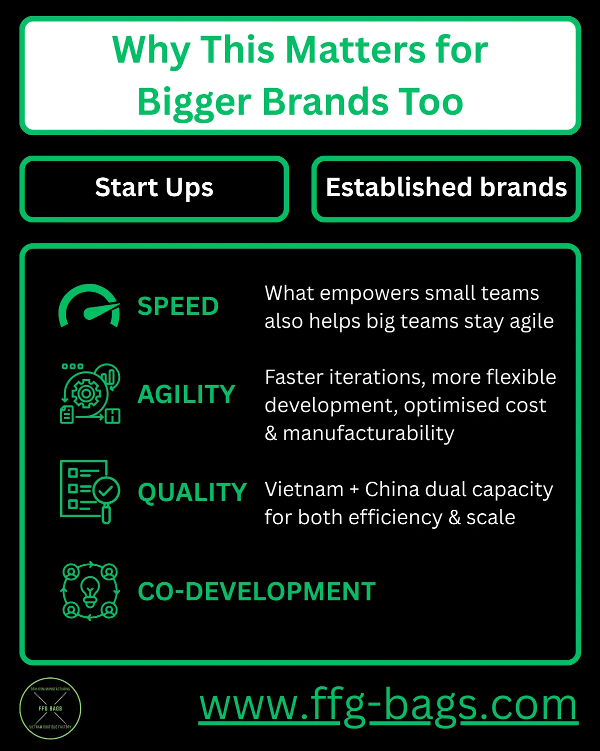 FFG Bags competitive advantages for startups and established brands: speed, agility, quality, co-development with Vietnam-China dual manufacturing capacity