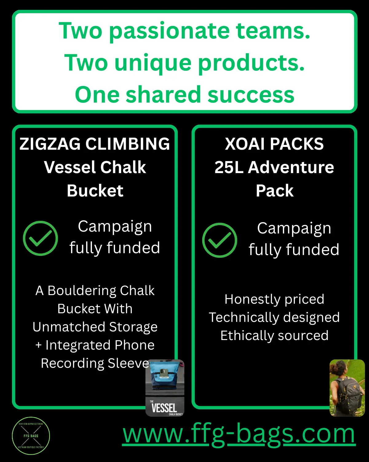 Two successful product campaigns: Vessel Chalk Bucket fully funded with integrated phone recorder sleeve, Xoai 25L Adventure Pack with sustainable design and transparent Western-led communication